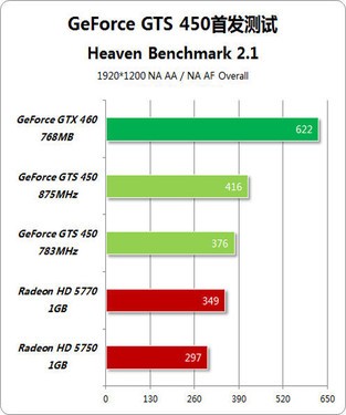 1080 vs 1080ti：谁更值得买？  第3张