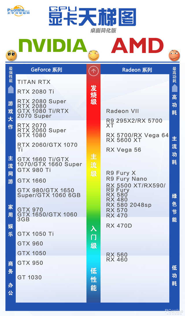 显卡大作战：HD7770 vs GTX750，性能、价格全对比  第1张