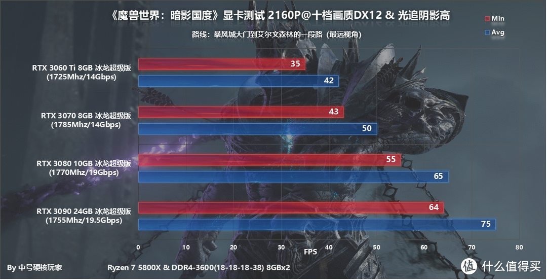 魔兽世界新体验：1080Ti显卡带来的惊艳画质与流畅度对比  第4张