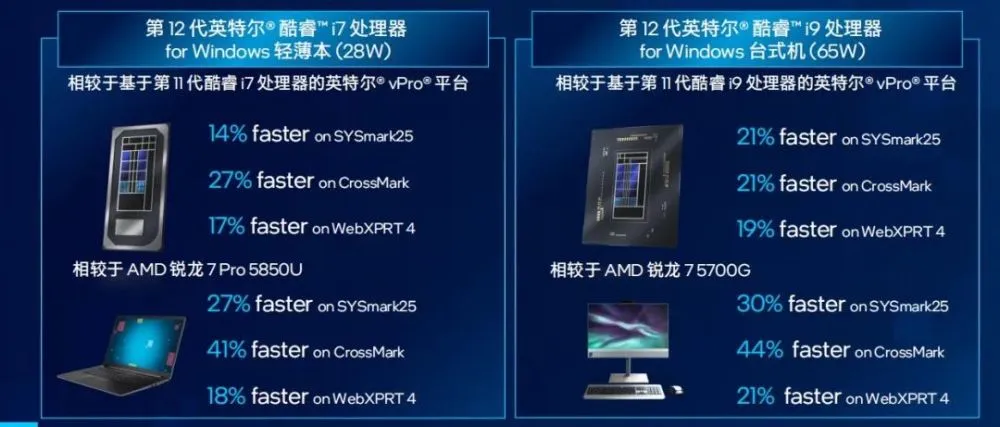 酷睿i3-8100：三大亮点让你工作更高效、游戏更畅快、使用更持久  第2张