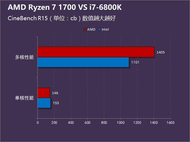 酷睿i3-8100：三大亮点让你工作更高效、游戏更畅快、使用更持久  第5张