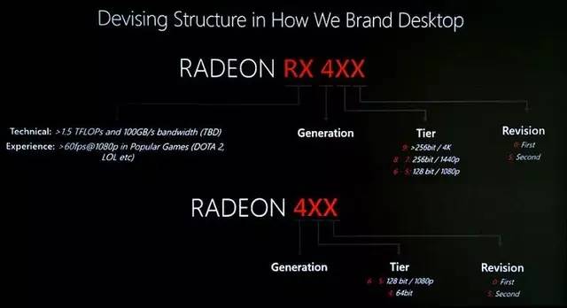 NVIDIA新规则揭秘：选显卡不再迷茫  第2张