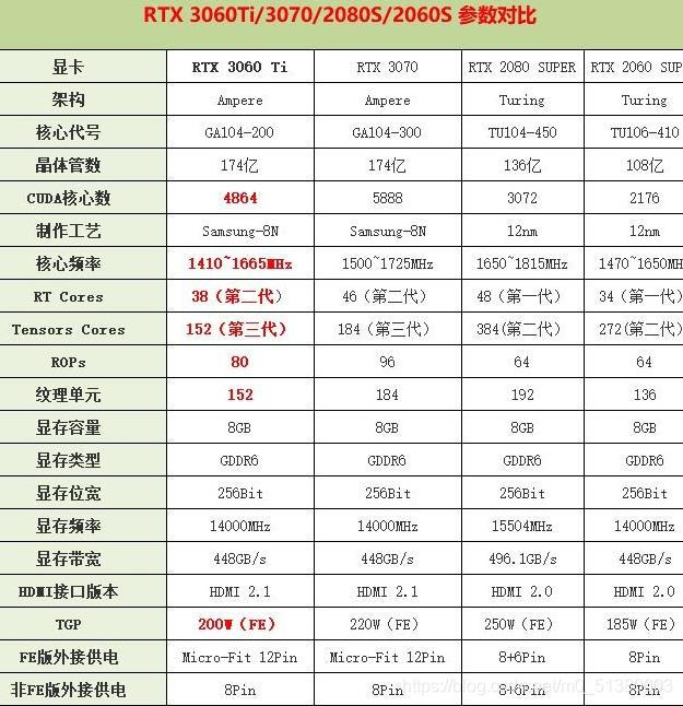 NVIDIA新规则揭秘：选显卡不再迷茫  第3张