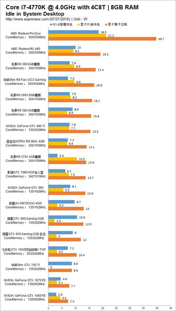 gtx770 vs gtx980：哪款显卡更强？  第4张