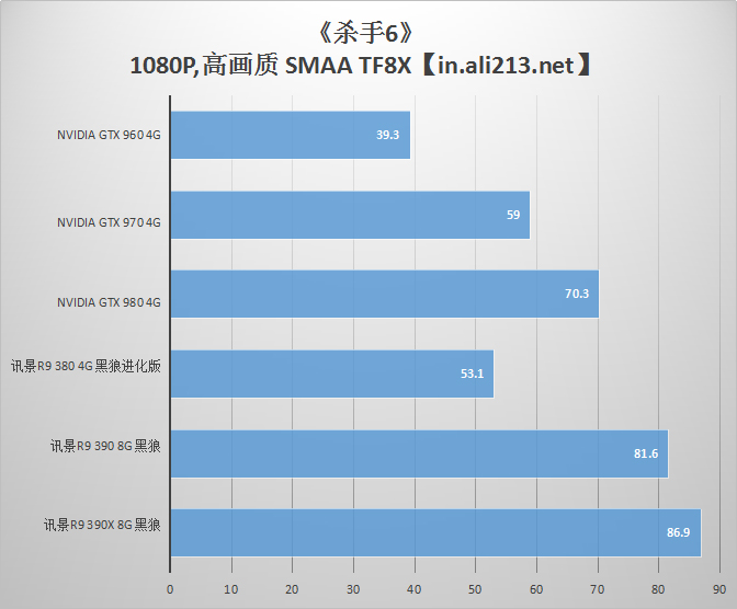 GTX1080显卡揭秘：性能逆天，散热惊艳  第1张