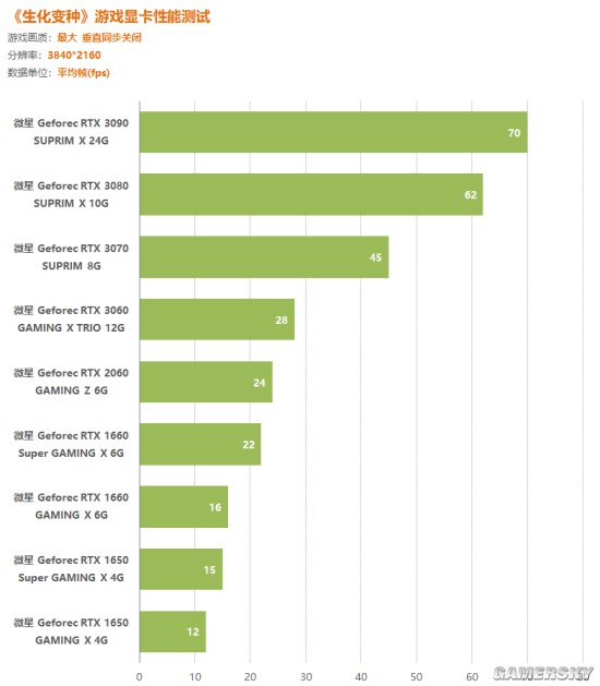 GTX1080显卡揭秘：性能逆天，散热惊艳  第5张