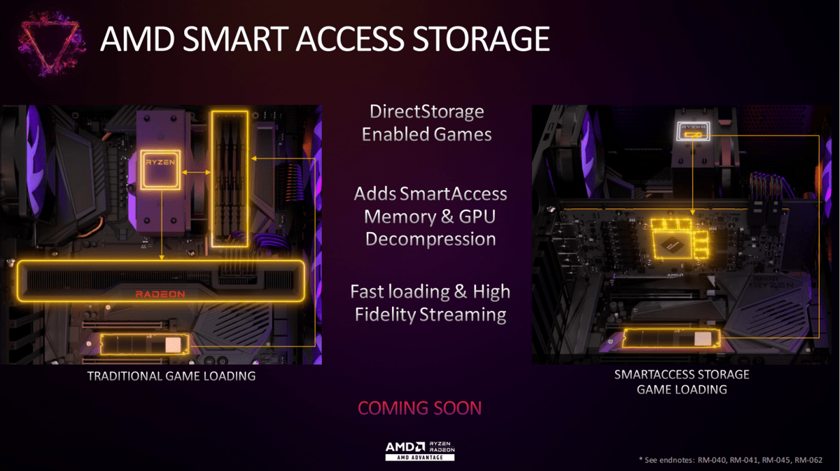 AMD Ryzen&trade; 9 7950X3D：游戏玩家的终极选择  第2张