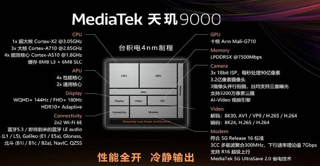 AMD Ryzen&trade; 9 7950X3D：游戏玩家的终极选择  第5张