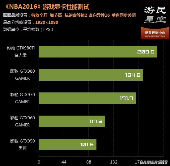 2K游戏新宠GTX1080，流畅细腻画质惊艳  第3张