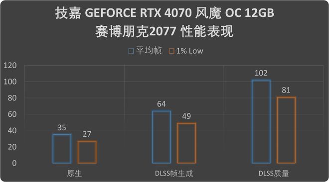 2K游戏新宠GTX1080，流畅细腻画质惊艳  第7张