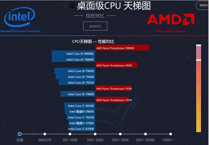 酷睿i9-12900F：强劲性能，游戏无敌  第5张