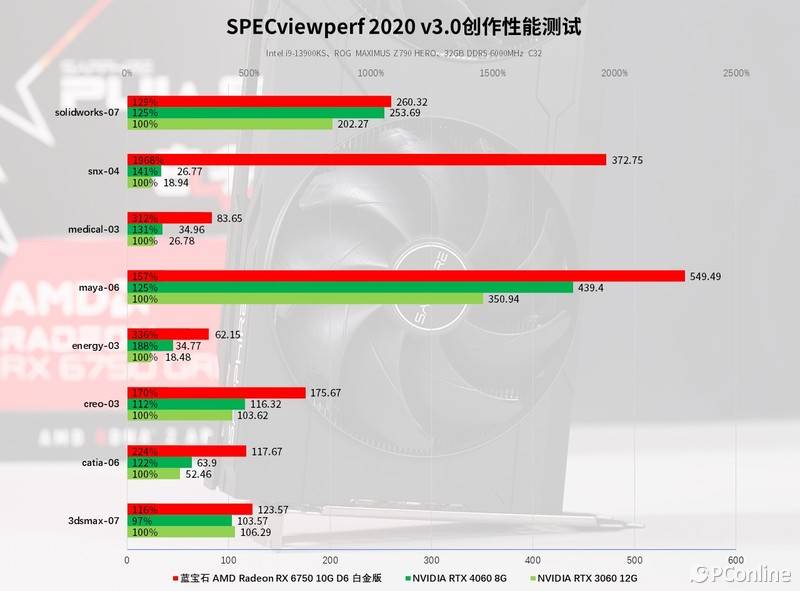 超值降价！hd4850和9800gtx价格大瀑布般暴跌，买到手软  第4张