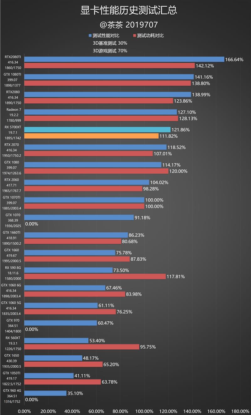 GTX970核心频率不再飘忽，玩游戏更稳定  第3张