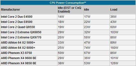 gtx760峰值功耗揭秘：游戏中超负荷达220W  第2张