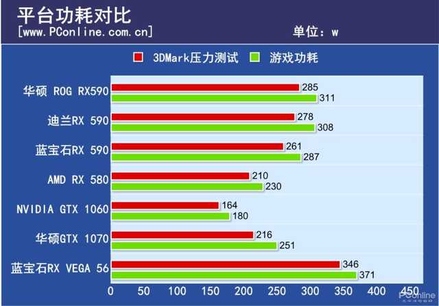 gtx760峰值功耗揭秘：游戏中超负荷达220W  第5张