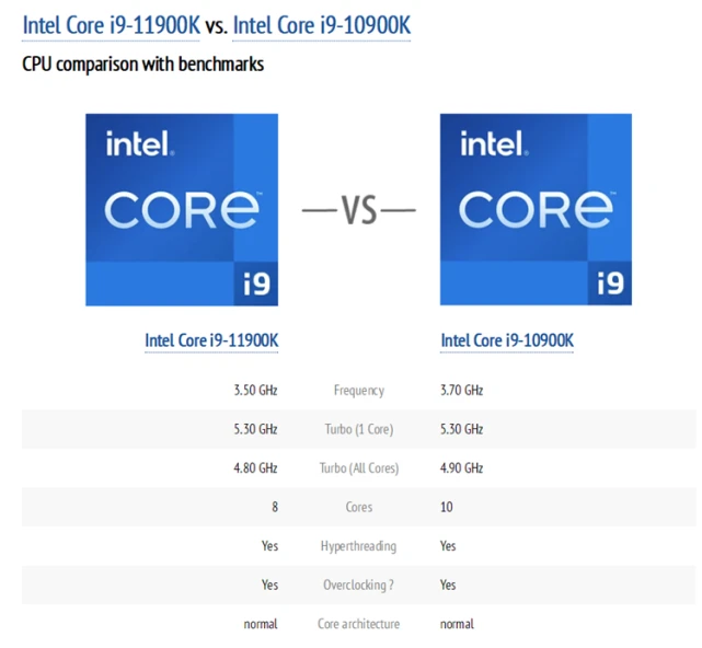 8核16线程，4.1GHz主频！AMD Ryzen 7 2700处理器值得买吗？  第3张