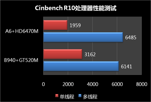 8核16线程，4.1GHz主频！AMD Ryzen 7 2700处理器值得买吗？  第4张