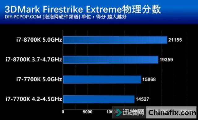 8核16线程，4.1GHz主频！AMD Ryzen 7 2700处理器值得买吗？  第6张