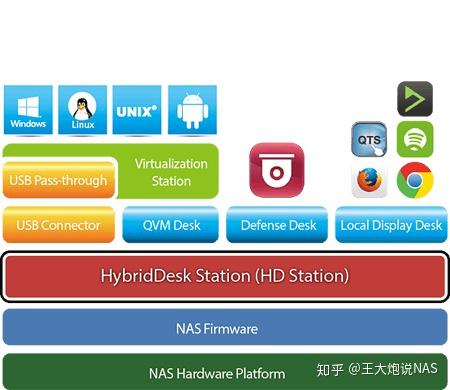 i5-4430 i5-4430：知乎最受欢迎的处理器，性能稳定强劲，兼容性一流  第1张