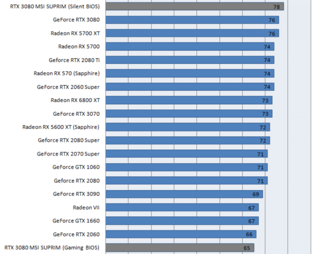 影驰gtx1060揭秘：神秘面纱下的超强性能和智能散热  第4张