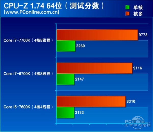 酷睿i5-13600KF：性能大比拼，谁主沉浮？  第8张