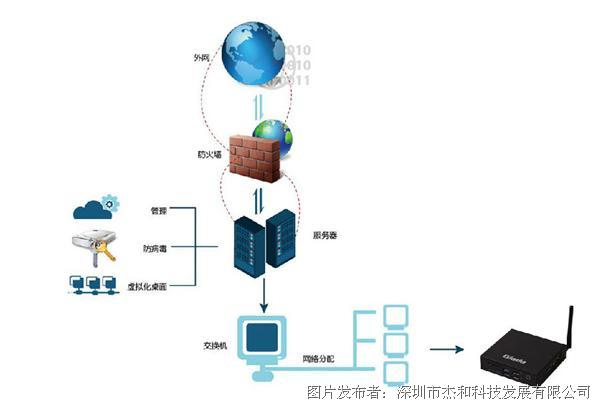 6th Gen AMD PRO A10-8750B APU：性能强悍，图形震撼，节能高效  第6张