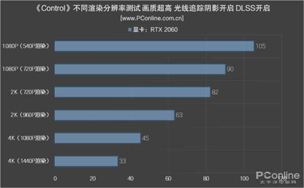 gtx660 vs gt630：显卡性能大PK！看看谁更强  第3张