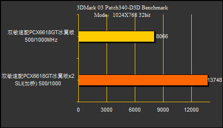 gtx660 vs gt630：显卡性能大PK！看看谁更强  第4张