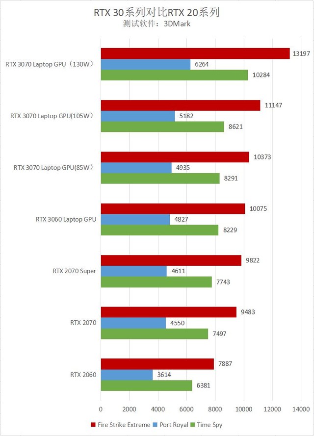 GTX770 vs GTX1060：游戏性能大PK，谁更强？  第1张