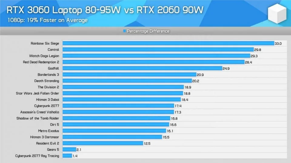 GTX770 vs GTX1060：游戏性能大PK，谁更强？  第2张