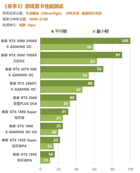 GTX770 vs GTX1060：游戏性能大PK，谁更强？  第5张