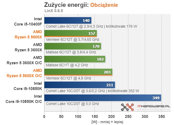 gtx1050ti性能对比：768个流处理器带来的惊艳表现  第1张