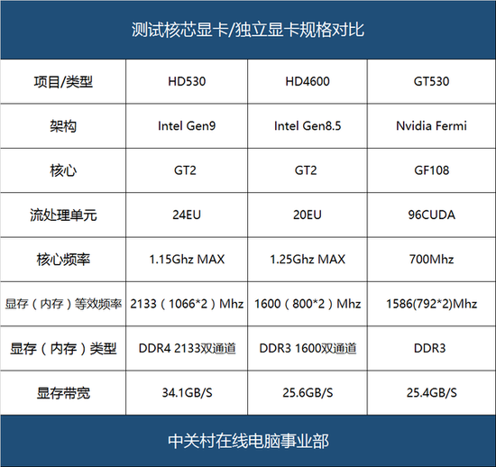 gtx960公版显卡频率揭秘：1127MHz核心频率、1178MHz Boost加速频率、7010MHz内存频率  第2张