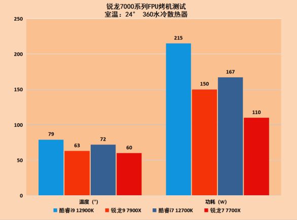 6th Gen AMD PRO A12-8870 APU APU：轻松应对高强度任务，游戏体验更流畅  第2张