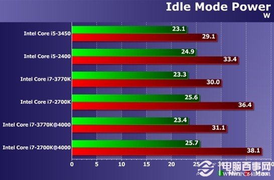 6th Gen AMD PRO A12-8870 APU APU：轻松应对高强度任务，游戏体验更流畅  第3张