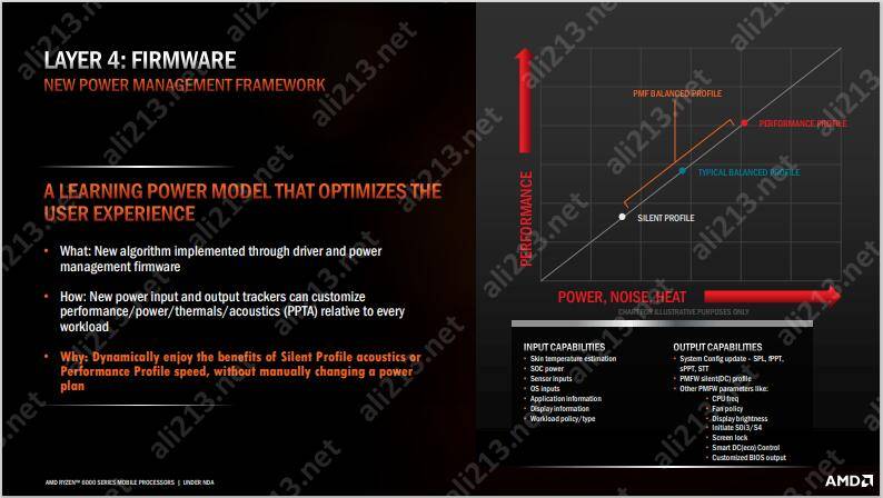 AMD Ryzen™ 3 5425C Ryzen&trade; 5425C处理器：强劲性能，沉浸式视听体验，电脑爱好者的不二选择  第2张