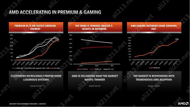 AMD Ryzen™ 3 5425C Ryzen&trade; 5425C处理器：强劲性能，沉浸式视听体验，电脑爱好者的不二选择  第4张