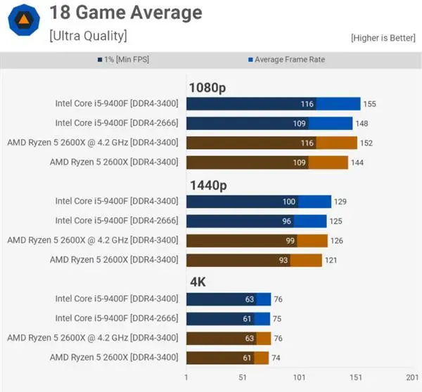 酷睿i7-9700K：玩转游戏世界的终极利器  第1张