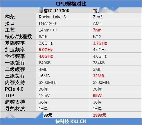 酷睿i7-9700K：玩转游戏世界的终极利器  第2张