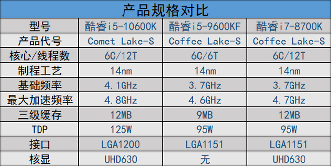 酷睿i7-9700K：玩转游戏世界的终极利器  第3张