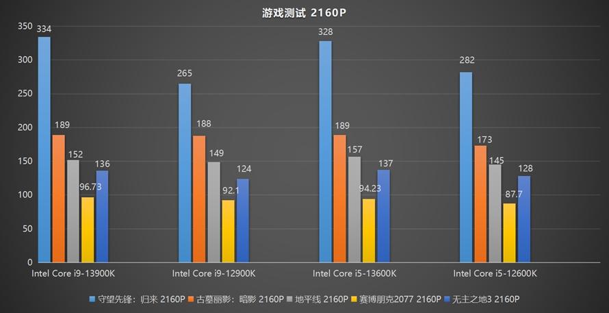 酷睿i7-9700K：玩转游戏世界的终极利器  第4张