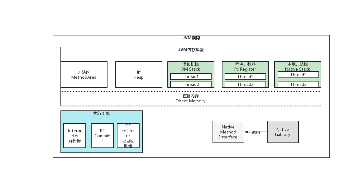 AMD EPYC™ 9334 EPYC 9334：系统管理员亲身经历，告诉你为何它如此强大  第1张