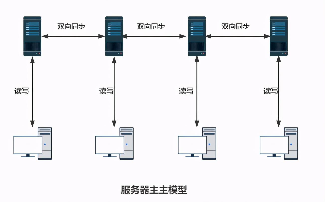 AMD EPYC™ 9334 EPYC 9334：系统管理员亲身经历，告诉你为何它如此强大  第3张