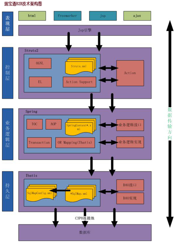 AMD EPYC™ 9334 EPYC 9334：系统管理员亲身经历，告诉你为何它如此强大  第4张