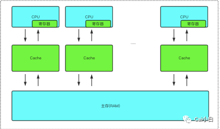 AMD EPYC™ 9334 EPYC 9334：系统管理员亲身经历，告诉你为何它如此强大  第7张