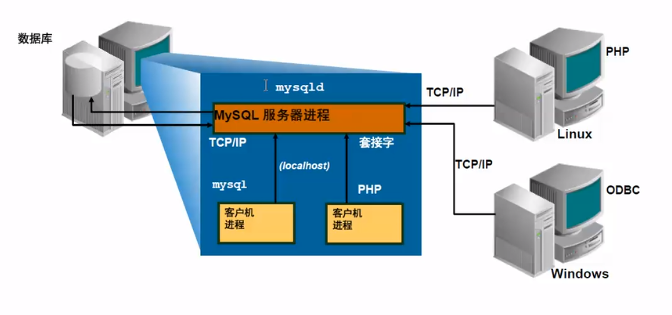 AMD EPYC™ 9334 EPYC 9334：系统管理员亲身经历，告诉你为何它如此强大  第9张