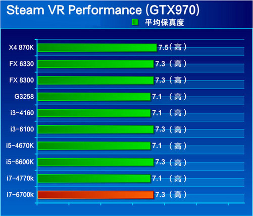 gtx960显卡性能大揭秘：游戏表现碾压同价位显卡  第1张