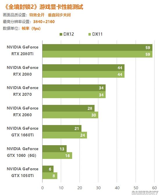 gtx960显卡性能大揭秘：游戏表现碾压同价位显卡  第4张