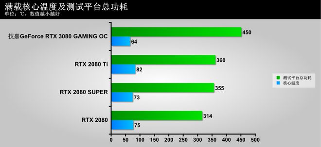 GTX680 vs GTX780：显卡差异大揭秘  第2张