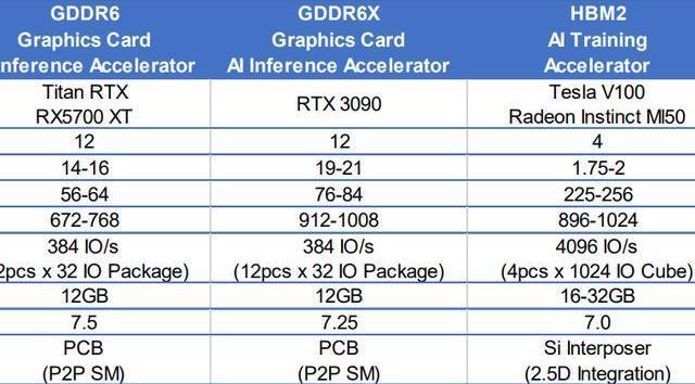 GTX680 vs GTX780：显卡差异大揭秘  第3张